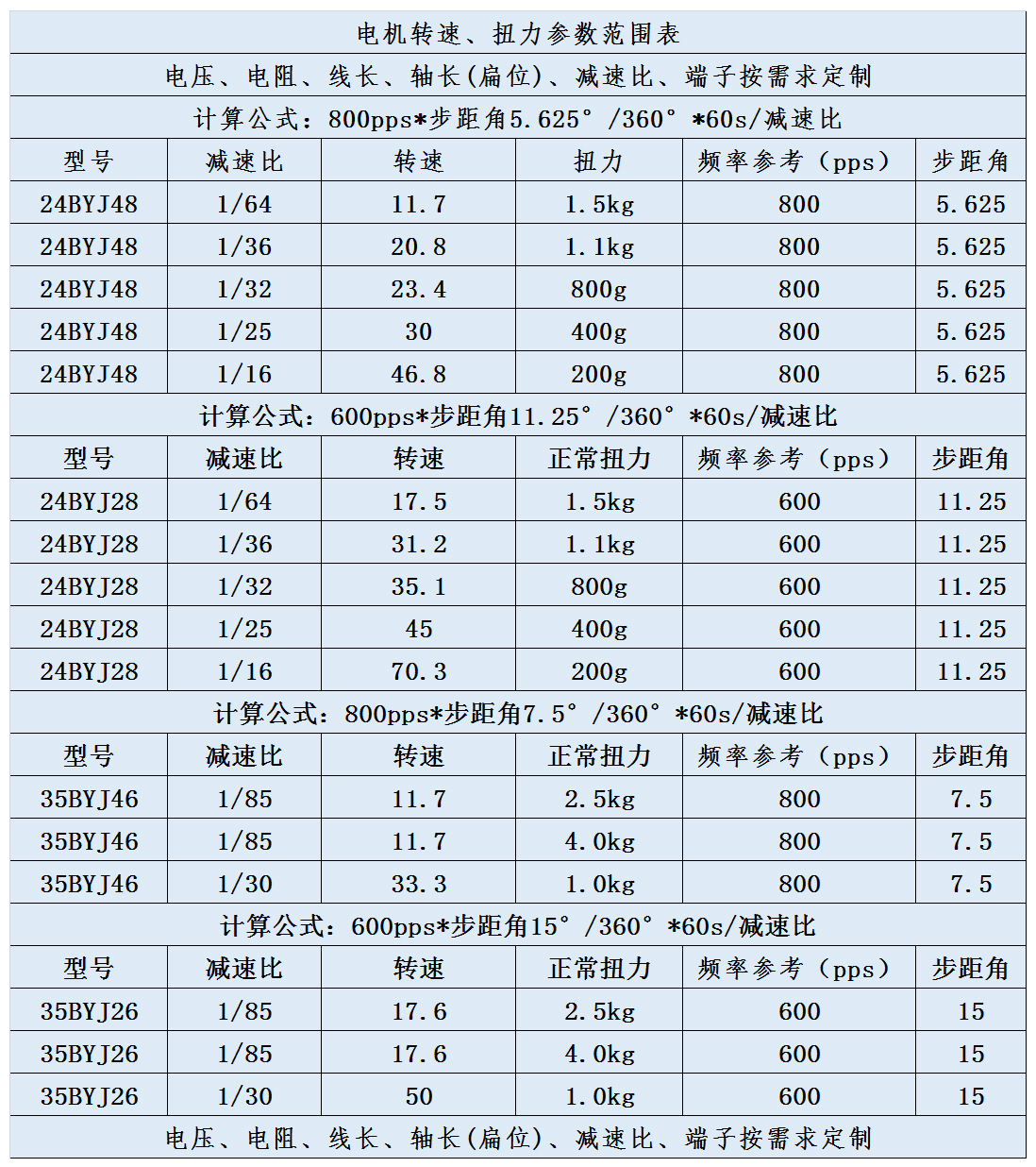 規格表