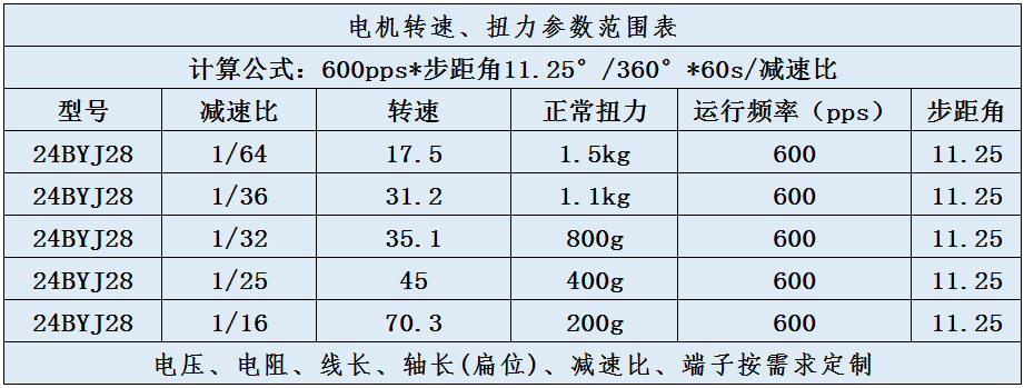 24BYJ28參數范圍