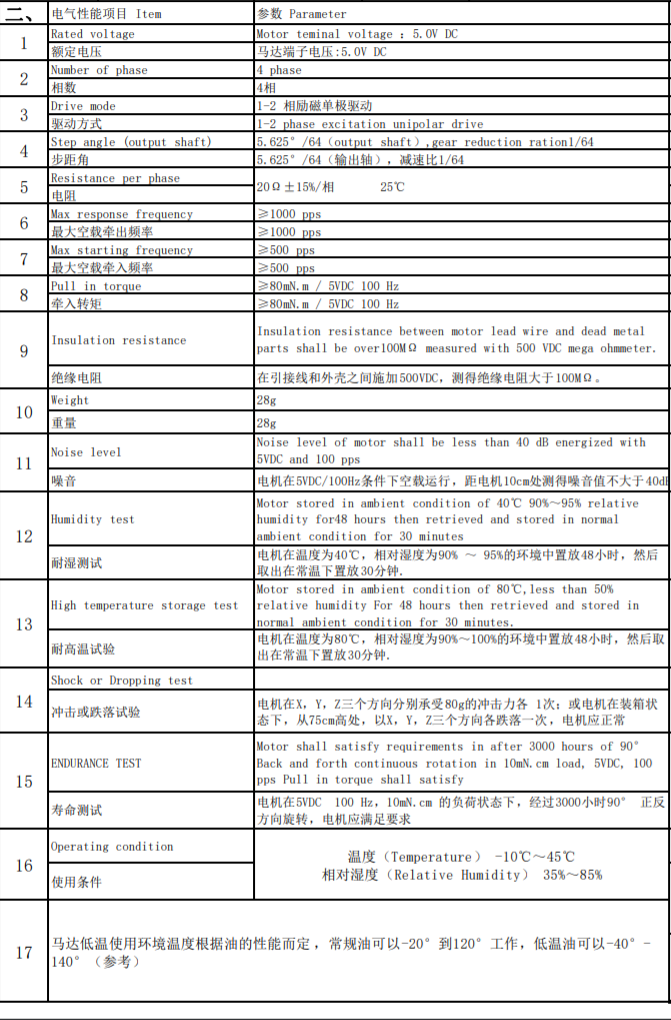 24步進電機參數表